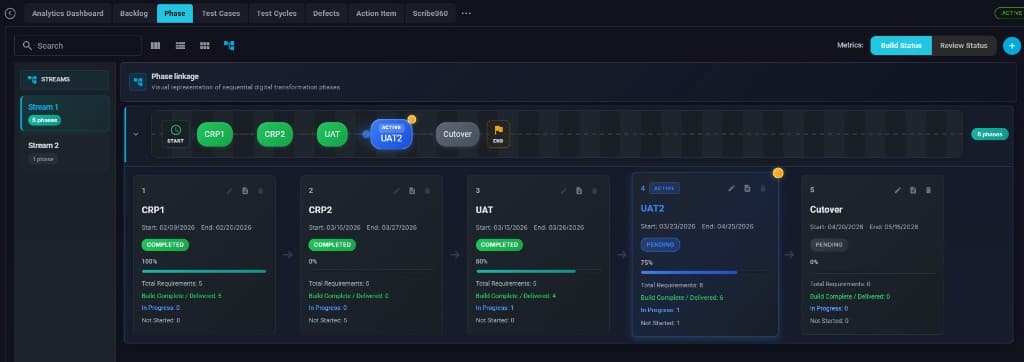 Create, Edit, and Start Phases (and Update Requirement Statuses)