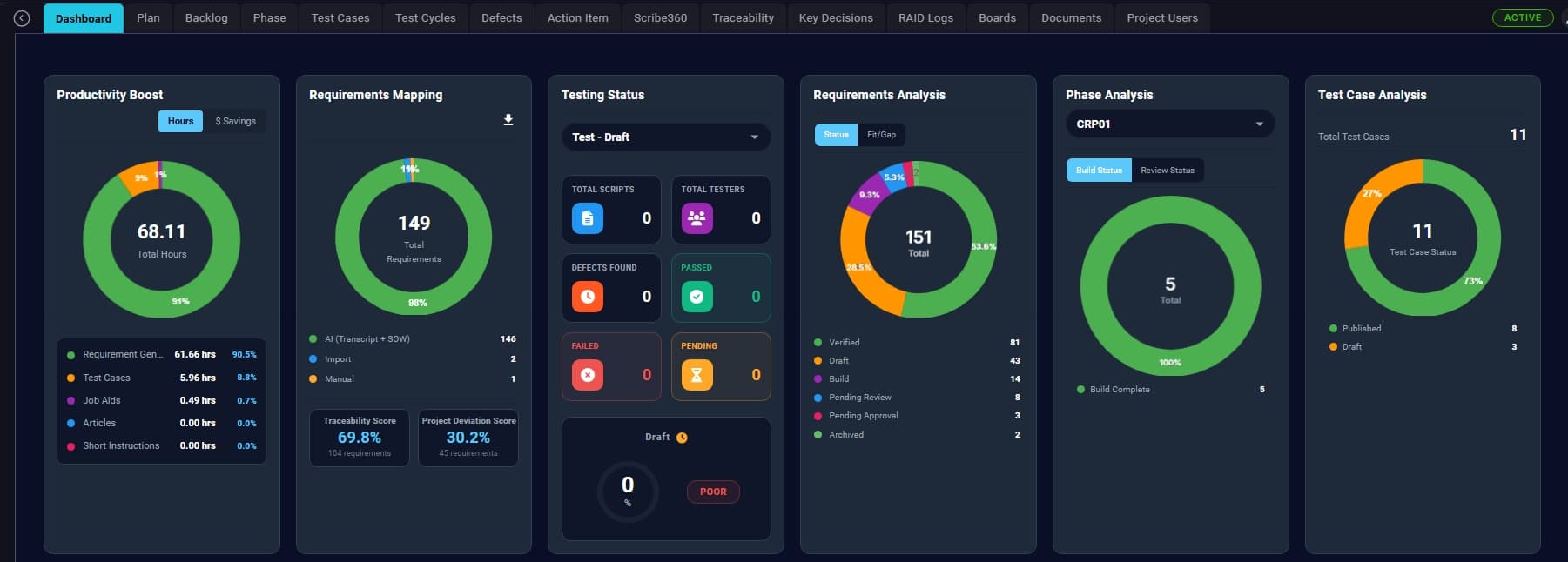 Executive Analytics & AI Insights