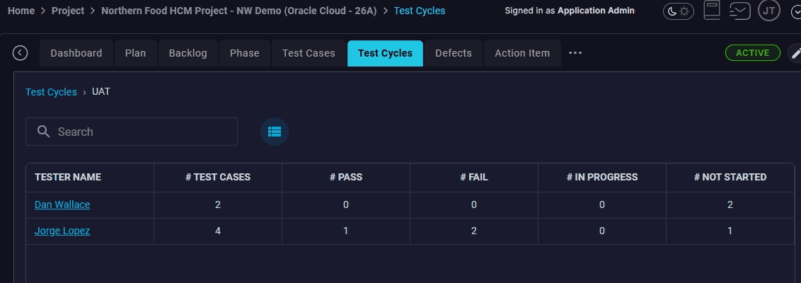 Testing status dashboard