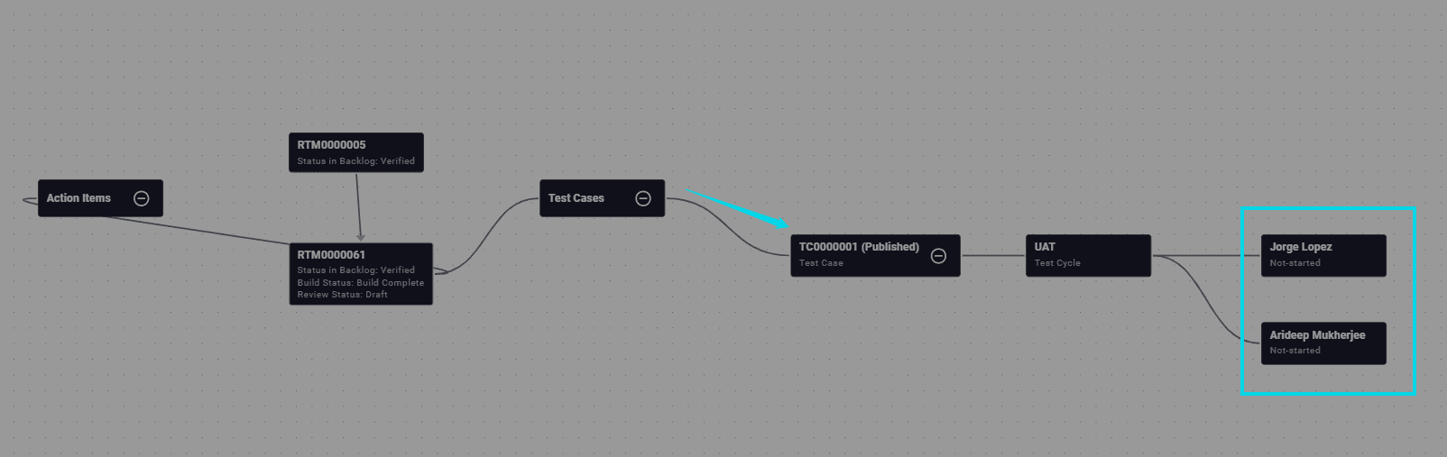Scan downstream linked items