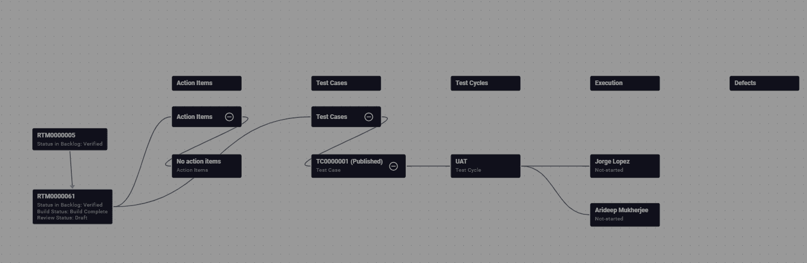 Review the full expanded traceability path