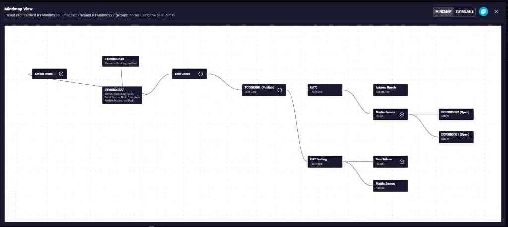 View Requirement Traceability in Mindmap and Swimlane Views