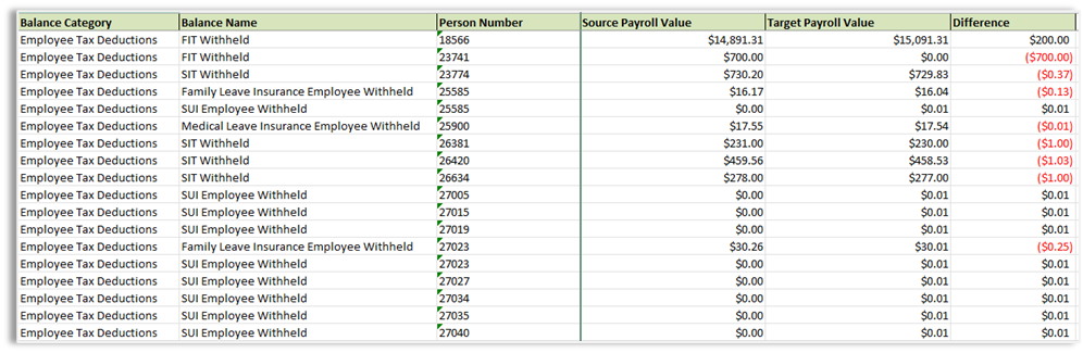 Multi-tab reconciliation summary by balance category