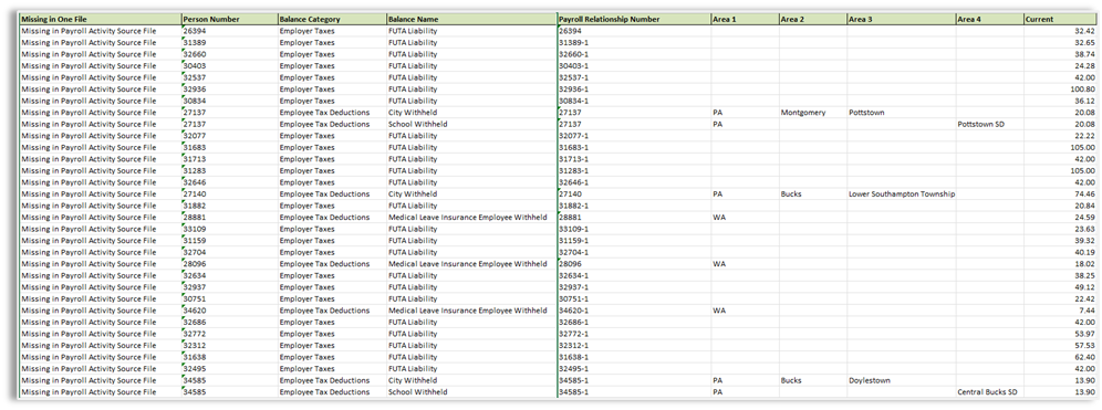 Employee-level and mismatch detail views