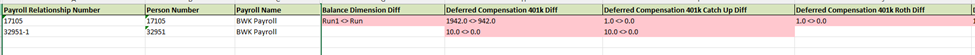 Comparison highlighting FLI vs SDI element changes