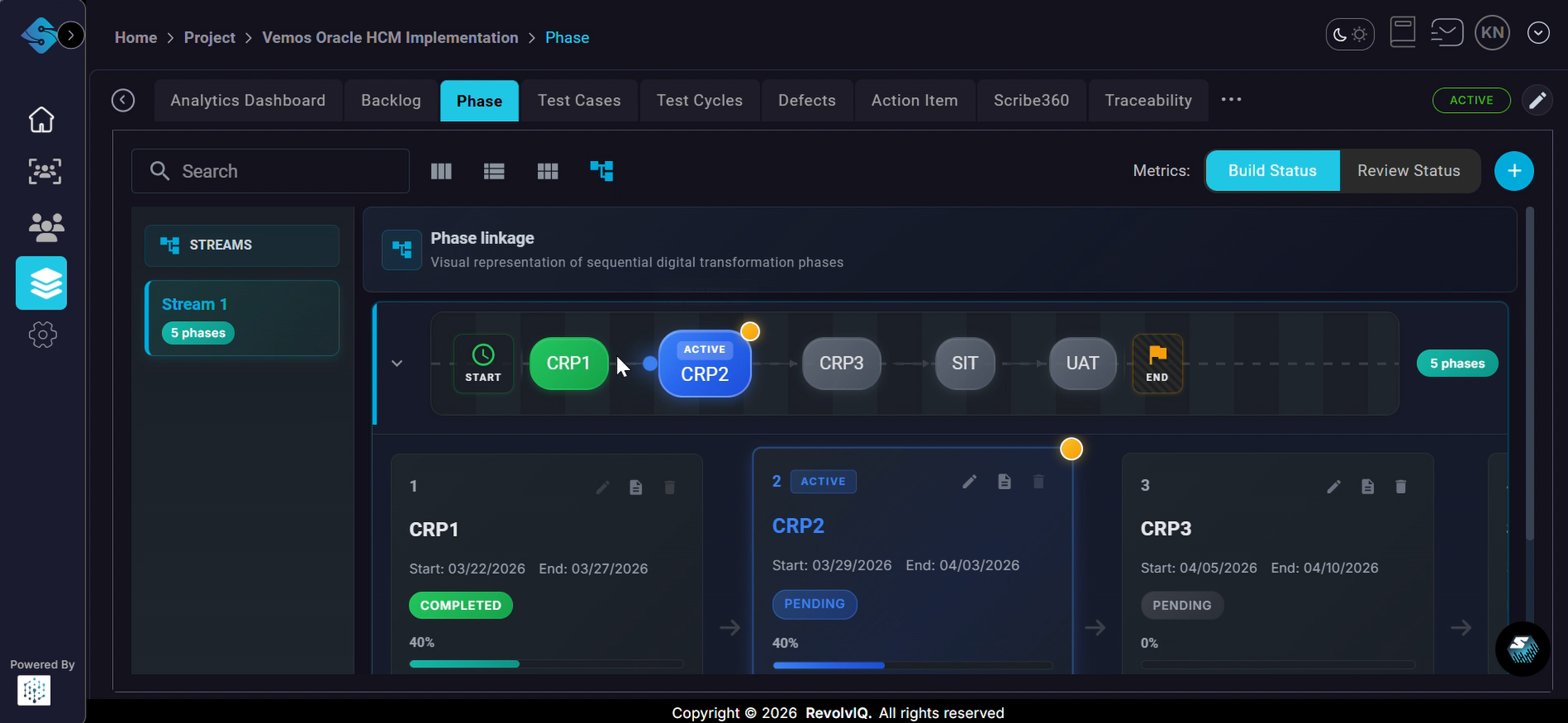 Phase board progress rollups