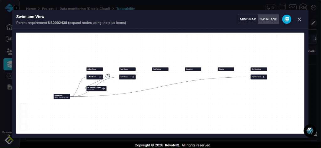 Swimlane View visualization