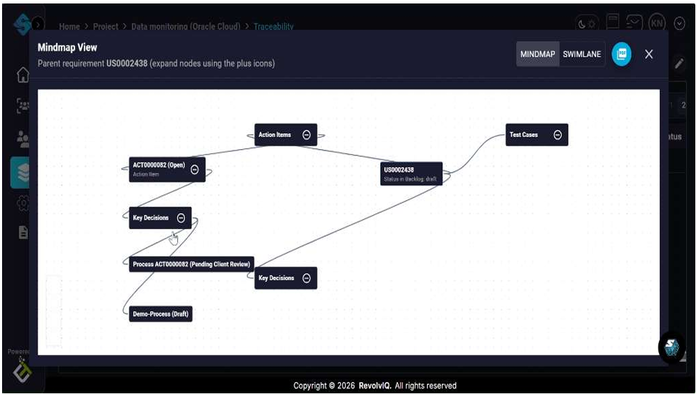 Mindmap with expanded branches